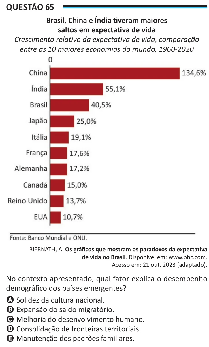 Questão 65 do ENEM 2025, aplicação de Belém, como saiu no caderno de prova
