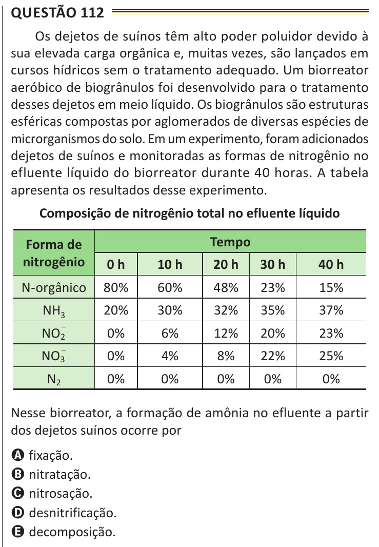 Questão 112 do ENEM 2025, aplicação de Belém, como saiu no caderno de prova