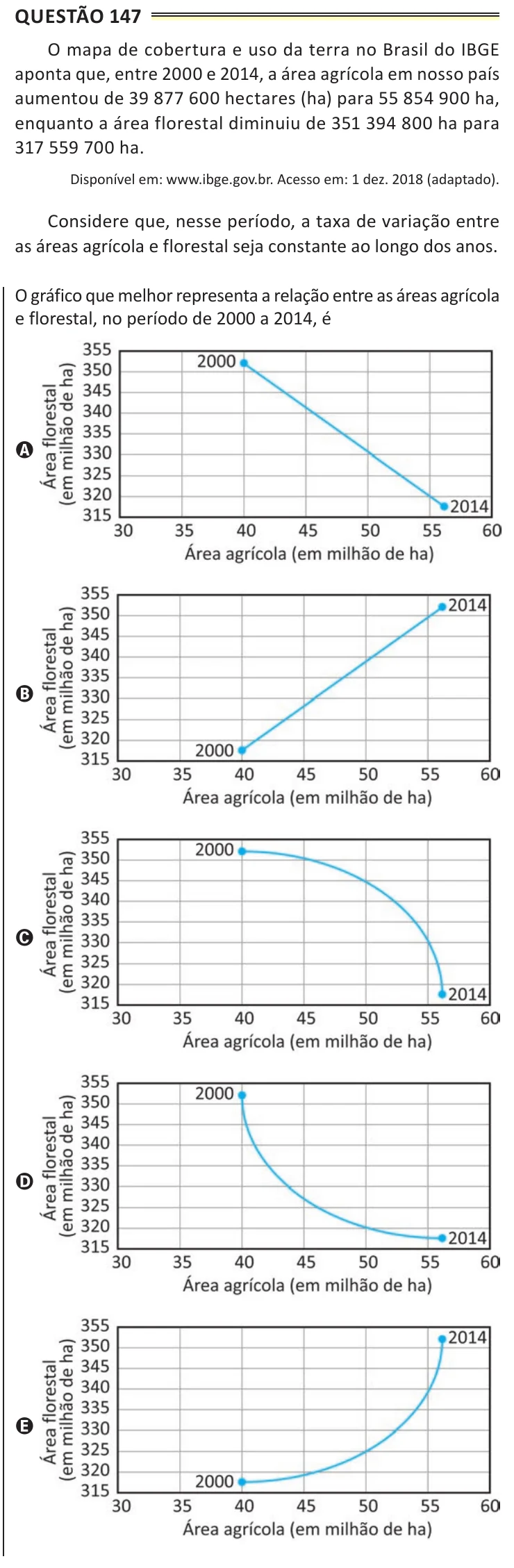 Questão 147 do ENEM 2025, aplicação de Belém, como saiu no caderno de prova