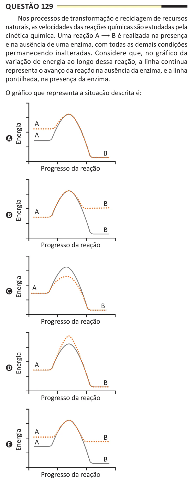 Questão 129 do ENEM 2025, aplicação regular, como saiu no caderno de prova