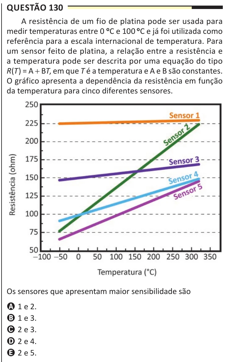 Questão 130 do ENEM 2025, aplicação regular, como saiu no caderno de prova
