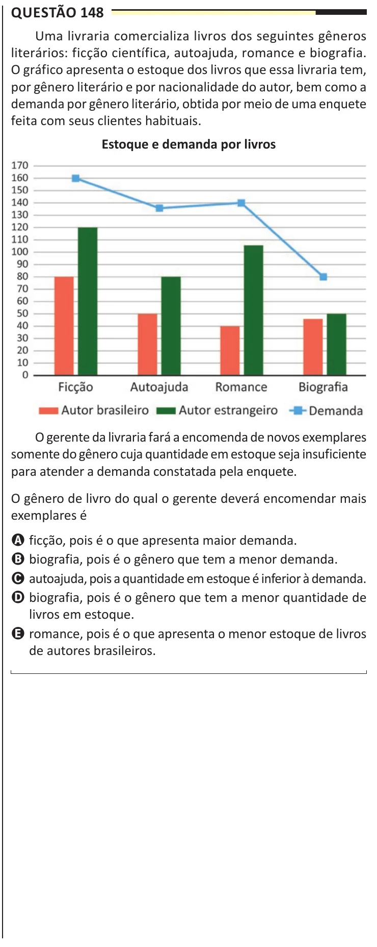Questão 148 do ENEM 2025, aplicação regular, como saiu no caderno de prova