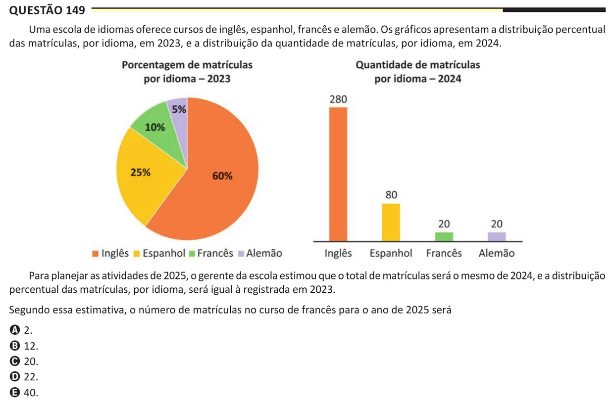 Questão 149 do ENEM 2025, aplicação regular, como saiu no caderno de prova