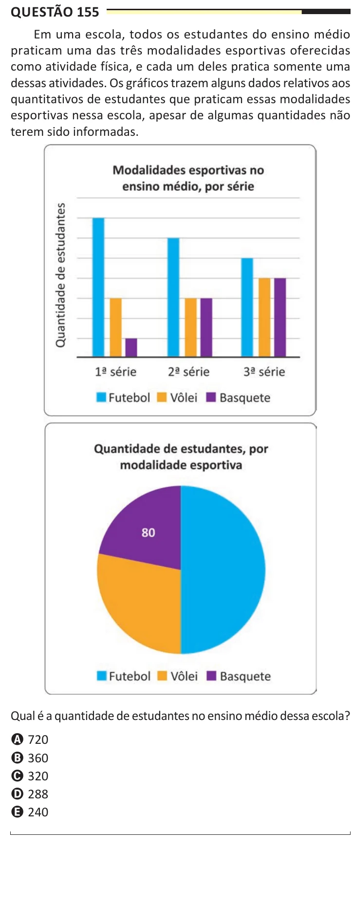 Questão 155 do ENEM 2025, aplicação regular, como saiu no caderno de prova
