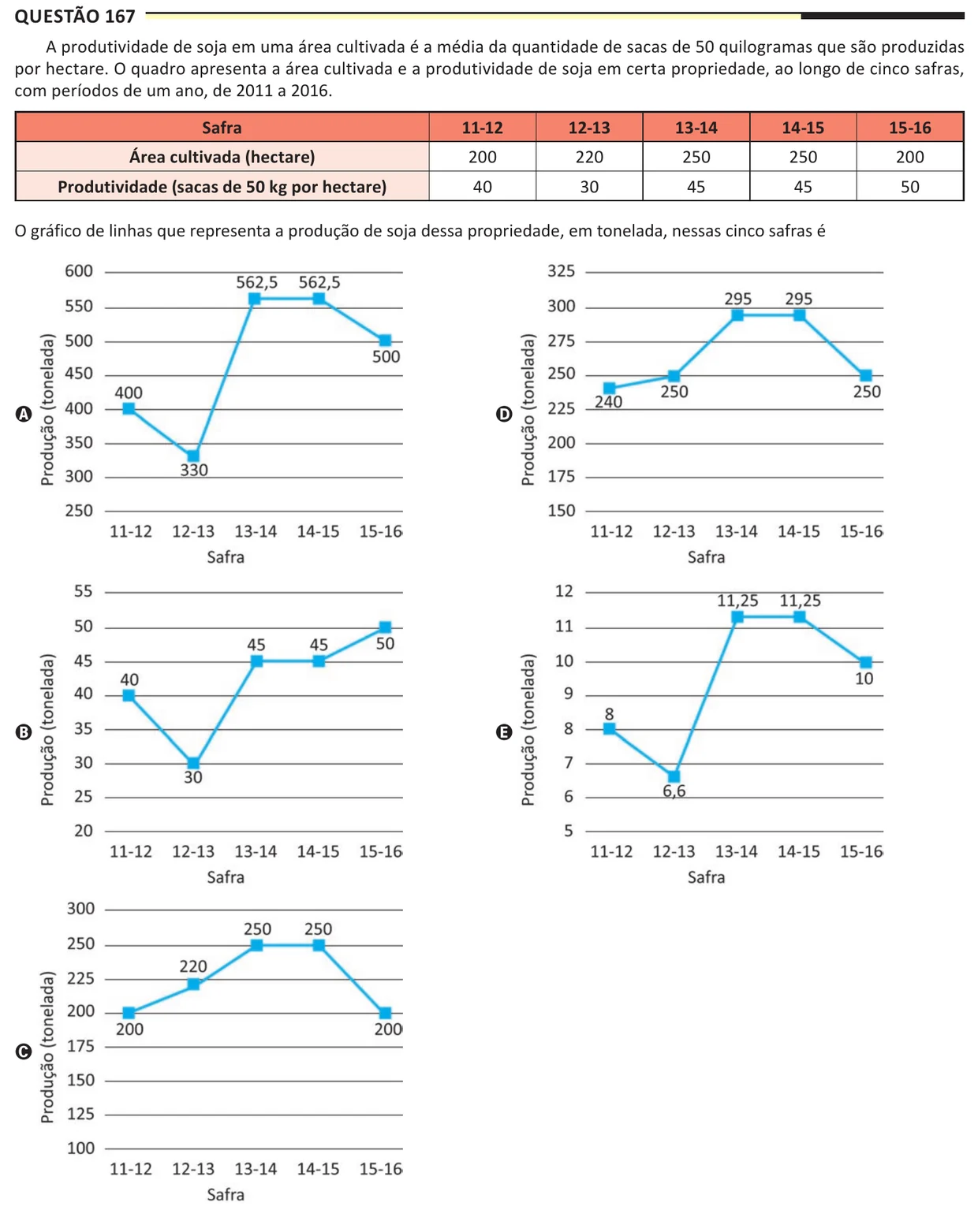 Questão 167 do ENEM 2025, aplicação regular, como saiu no caderno de prova
