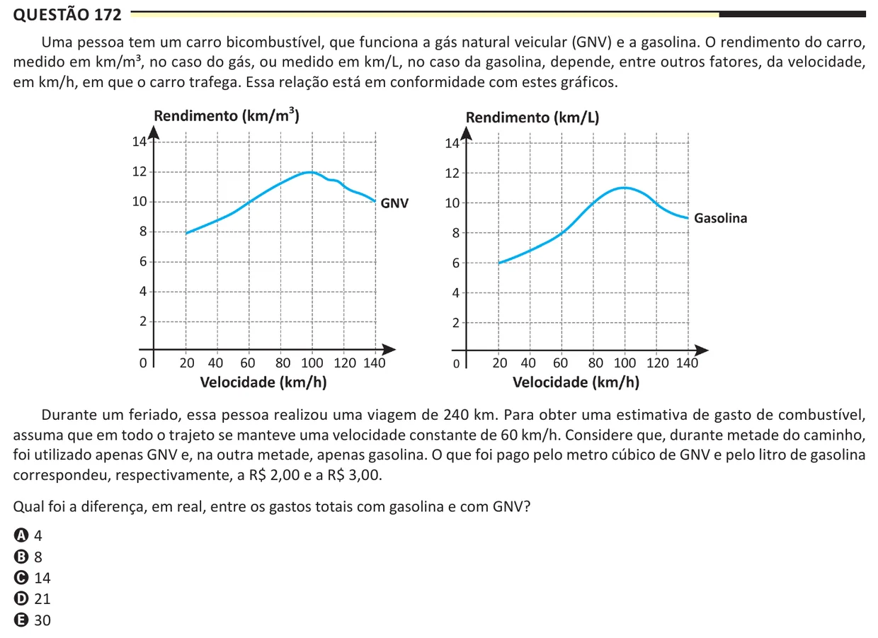 Questão 172 do ENEM 2025, aplicação regular, como saiu no caderno de prova