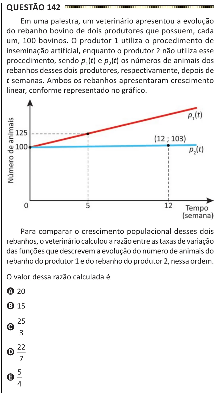 Questão 142 do ENEM 2025, segunda aplicação, como saiu no caderno de prova
