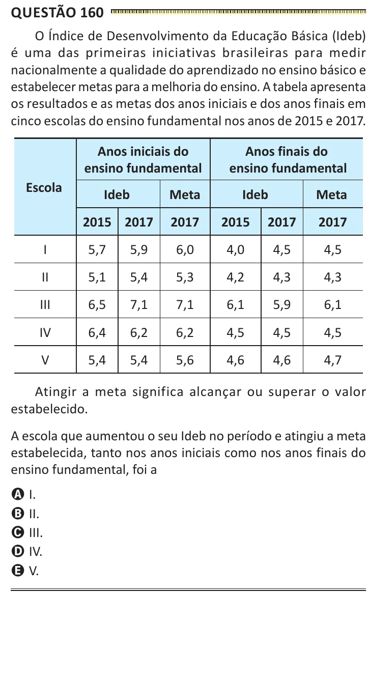 Questão 160 do ENEM 2025, segunda aplicação, como saiu no caderno de prova