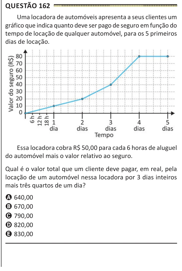 Questão 162 do ENEM 2025, segunda aplicação, como saiu no caderno de prova