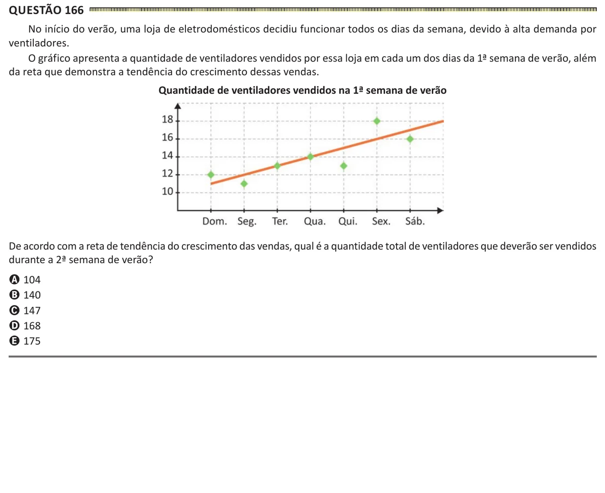 Questão 166 do ENEM 2025, segunda aplicação, como saiu no caderno de prova
